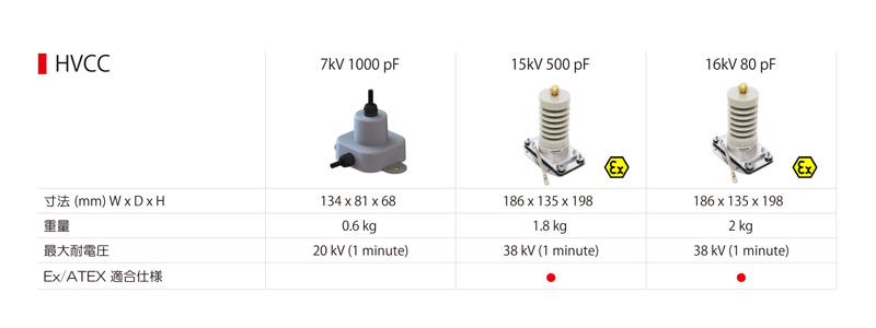 HVCC Sensor